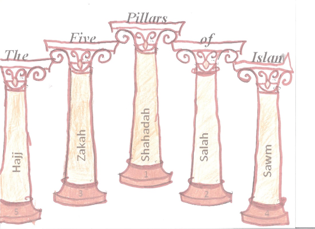 Primary Source: The 5 Pillars